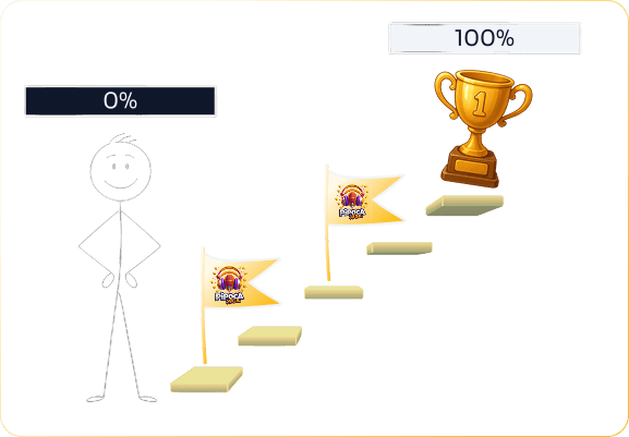 Trilha com progresso organizado